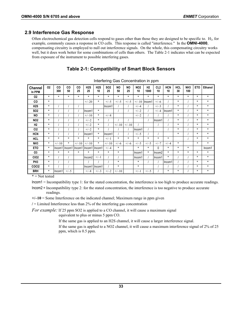 9 interference gas response, Table 2-1: compatibility of smart block sensors, For example | ENMET OMNI-4000 User Manual | Page 39 / 72