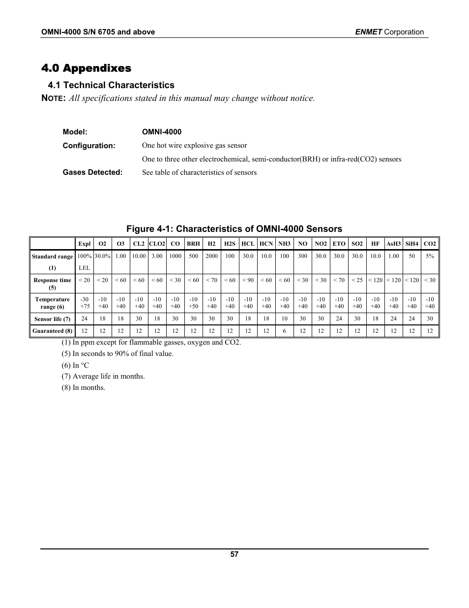 0 appendixes, 1 technical characteristics n | ENMET OMNI-4000 User Manual | Page 63 / 72