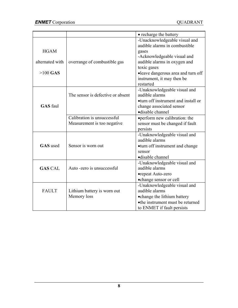 ENMET QUADRANT User Manual | Page 14 / 26
