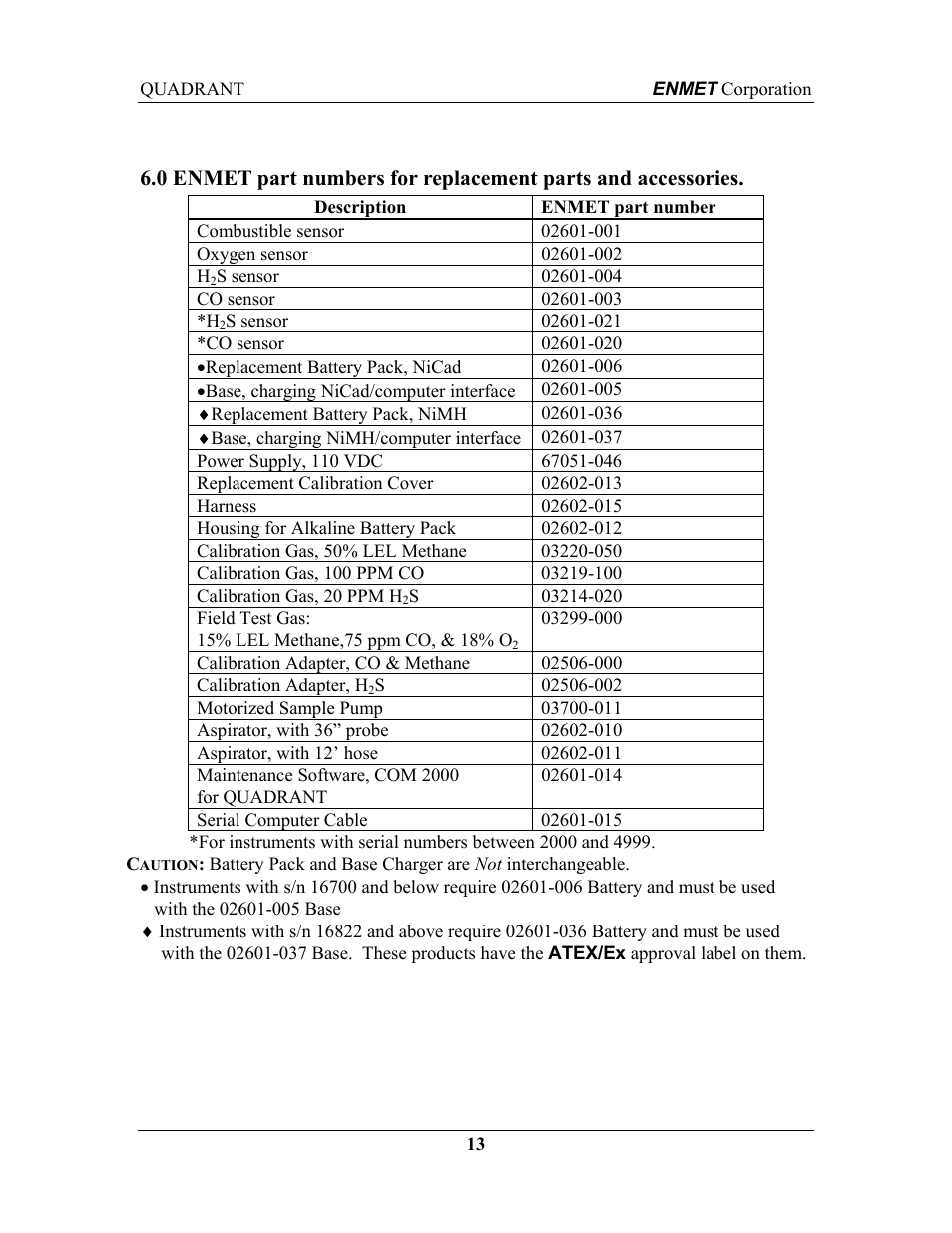 ENMET QUADRANT User Manual | Page 19 / 26