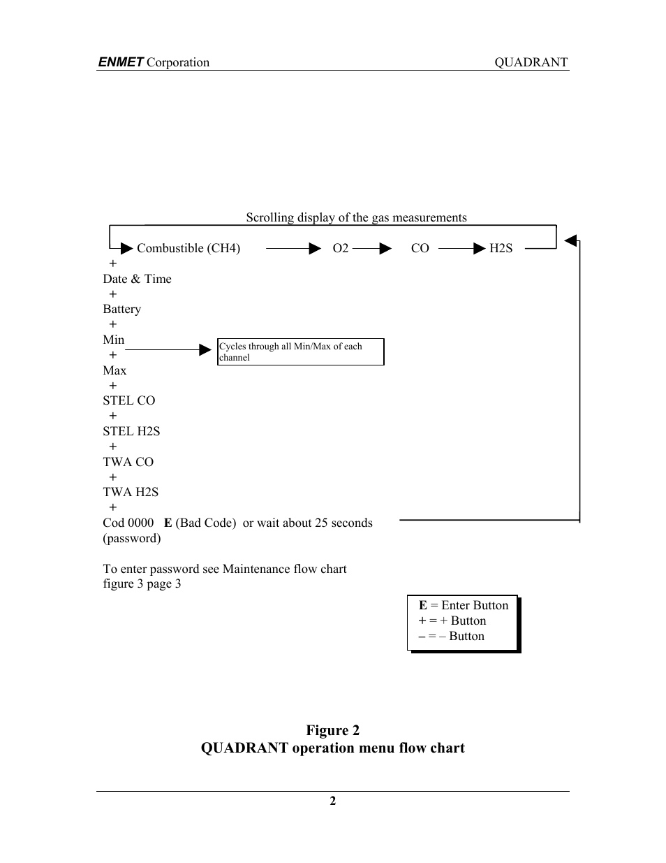 ENMET QUADRANT User Manual | Page 8 / 26