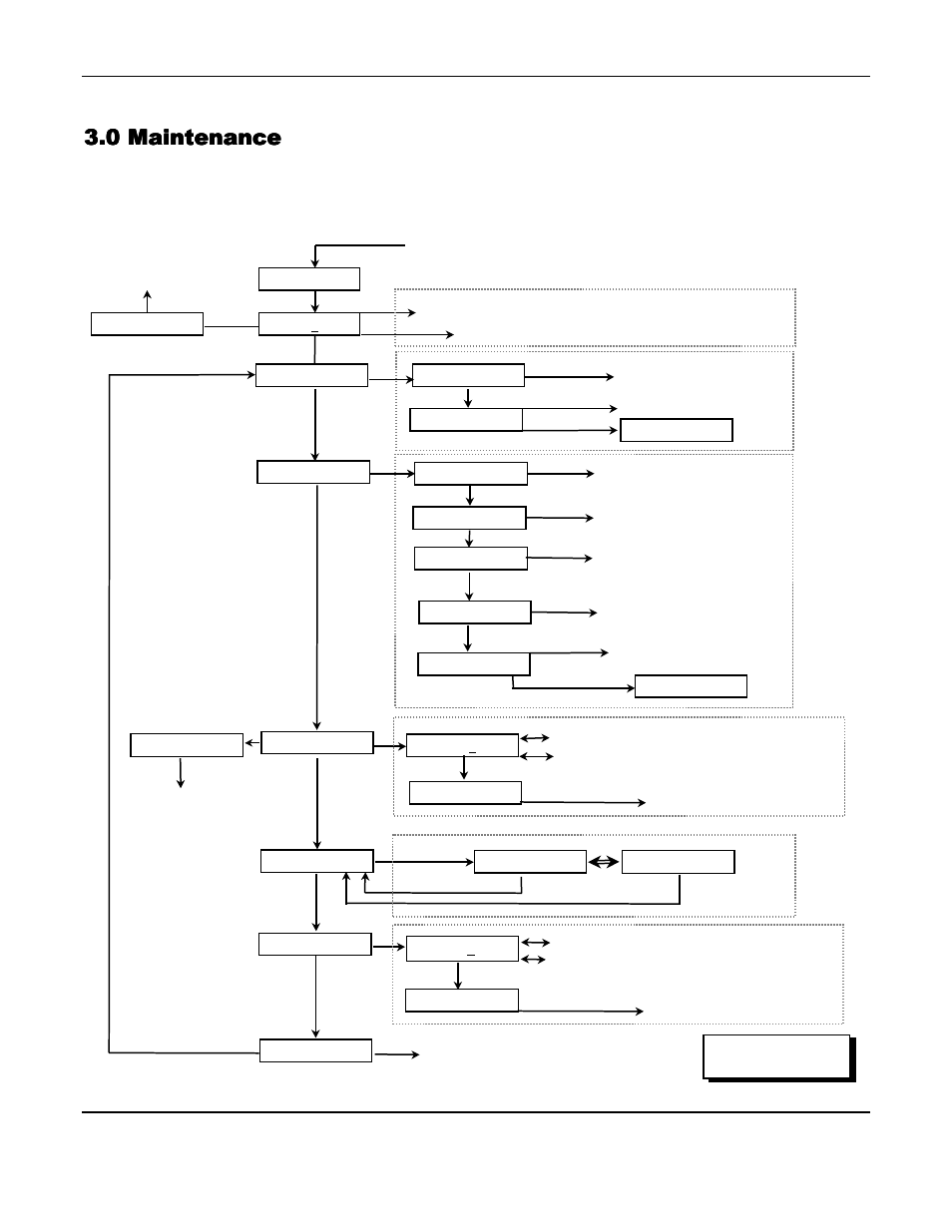0 maintenance | ENMET SPECTRUM User Manual | Page 11 / 32