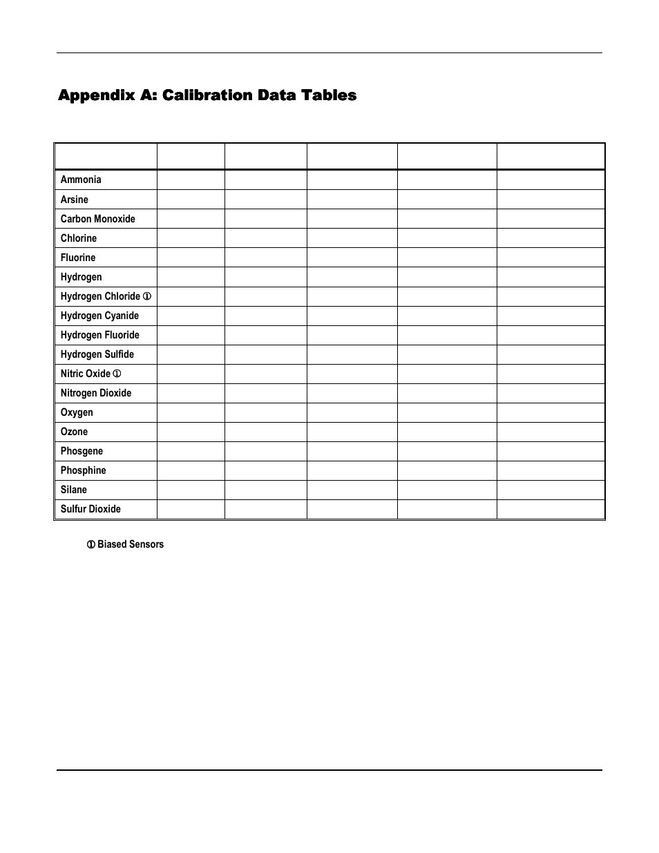 Appendix a: calibration data tables | ENMET SPECTRUM User Manual | Page 18 / 32