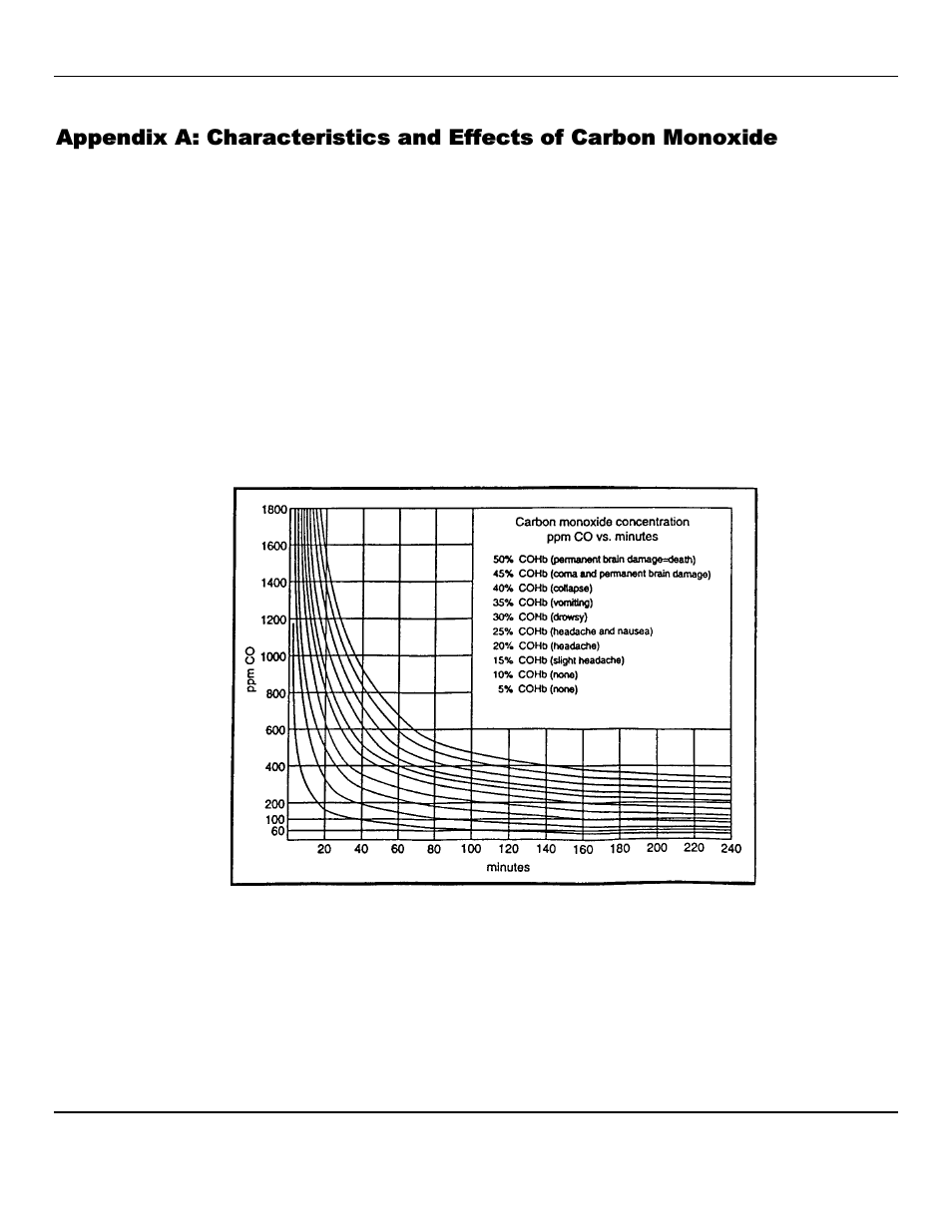 ENMET SPECTRUM CO-RAL User Manual | Page 16 / 18