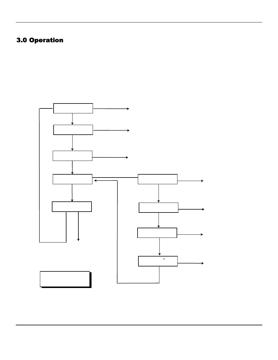0 operation | ENMET SPECTRUM CO-RAL User Manual | Page 6 / 18