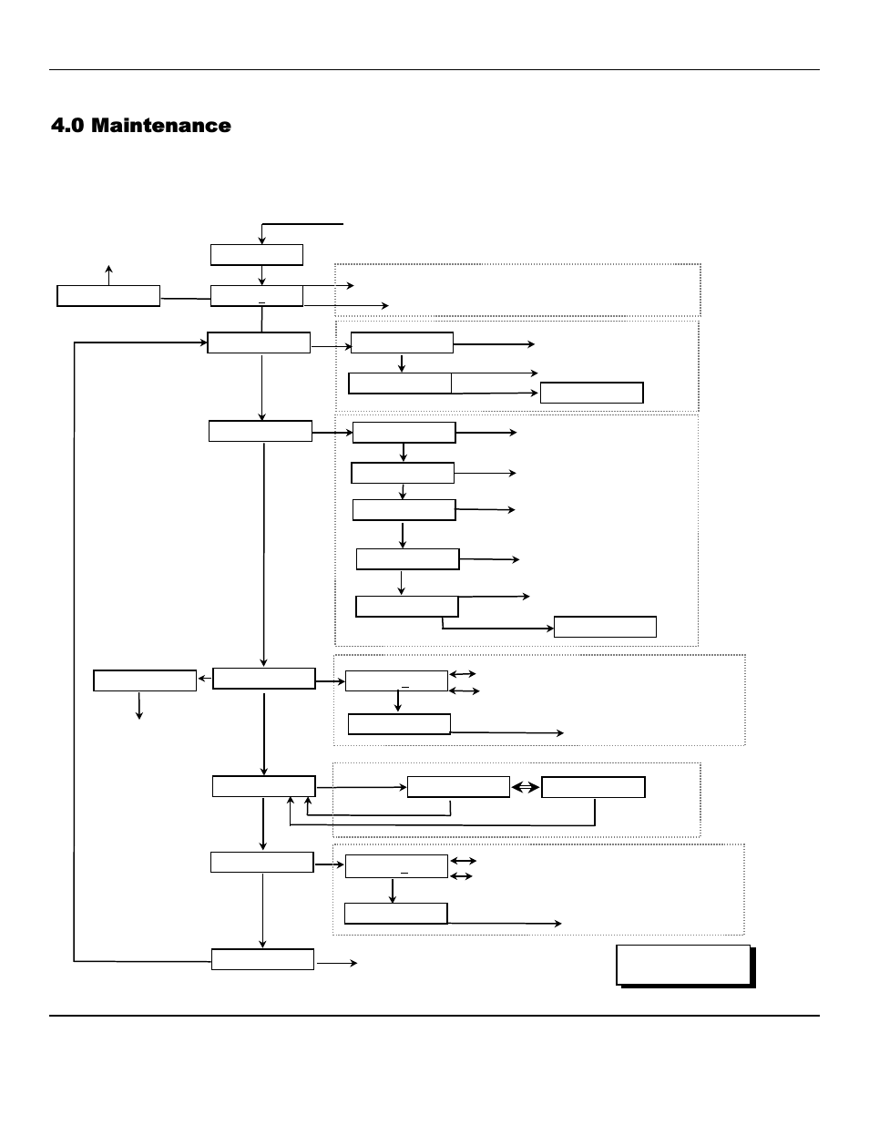 0 maintenance | ENMET SPECTRUM CO-RAL User Manual | Page 9 / 18