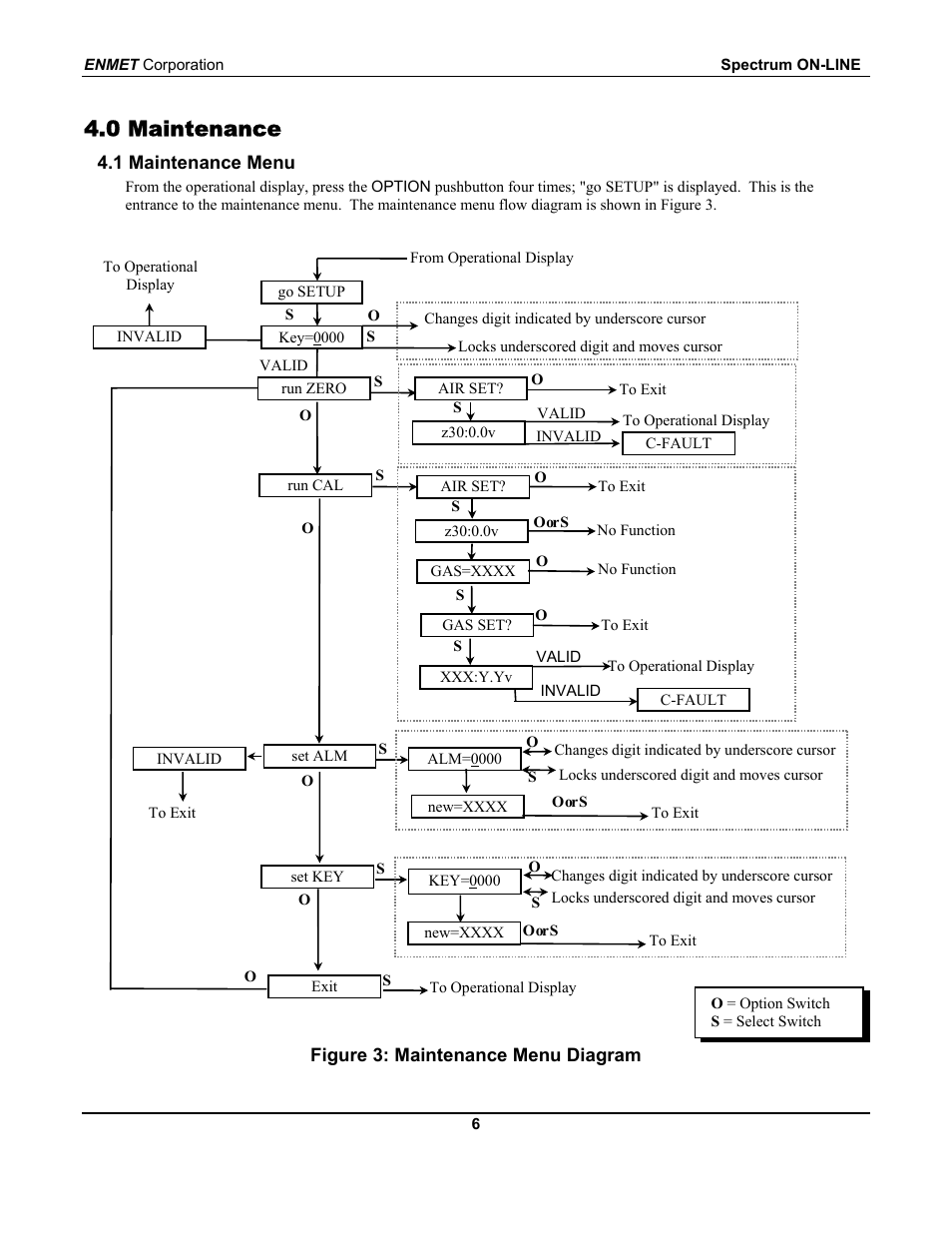 0 maintenance | ENMET SPECTRUM ON-LINE User Manual | Page 10 / 30