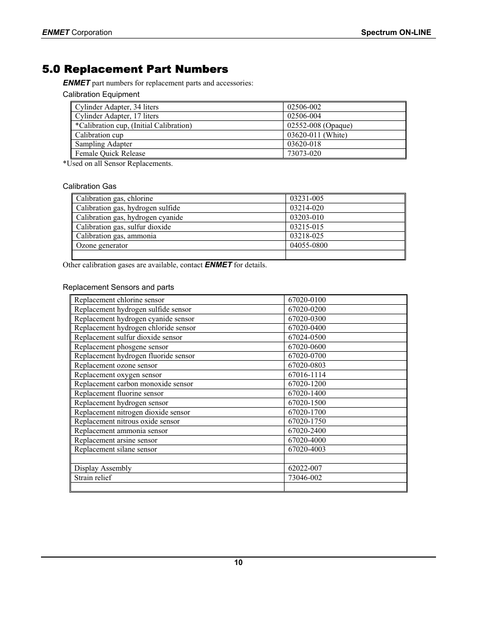 0 replacement part numbers | ENMET SPECTRUM ON-LINE User Manual | Page 14 / 30