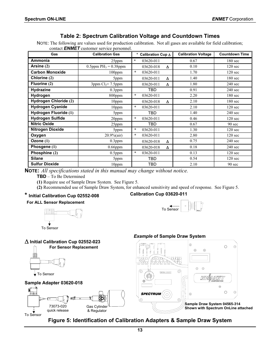 ENMET SPECTRUM ON-LINE User Manual | Page 17 / 30