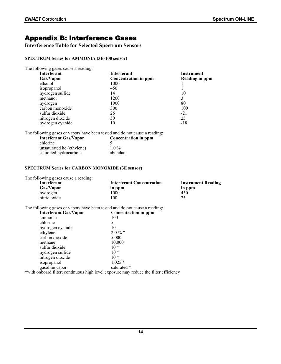 Appendix b: interference gases | ENMET SPECTRUM ON-LINE User Manual | Page 18 / 30