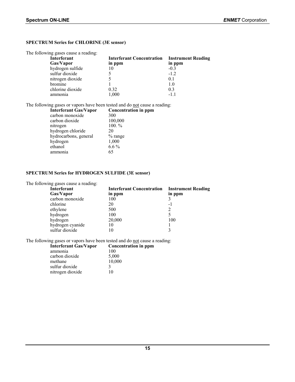 ENMET SPECTRUM ON-LINE User Manual | Page 19 / 30