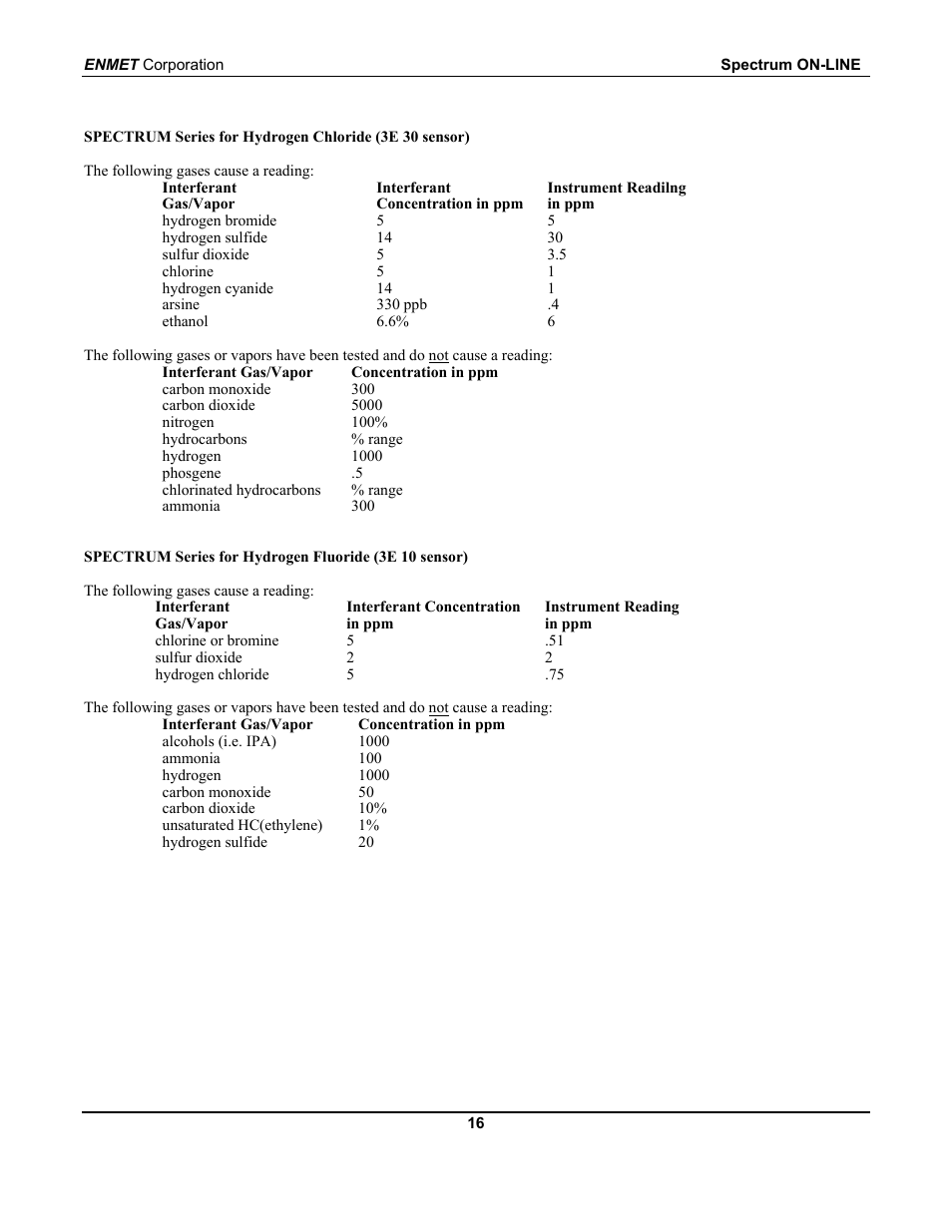 ENMET SPECTRUM ON-LINE User Manual | Page 20 / 30