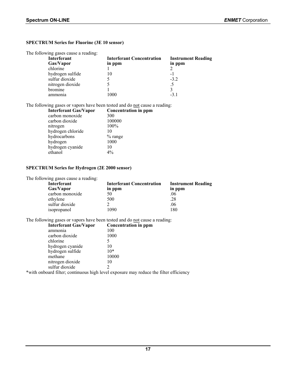 ENMET SPECTRUM ON-LINE User Manual | Page 21 / 30