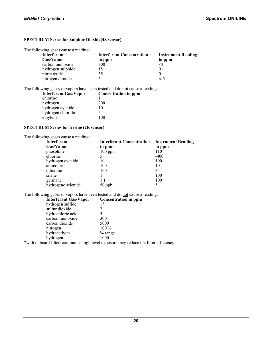 ENMET SPECTRUM ON-LINE User Manual | Page 24 / 30