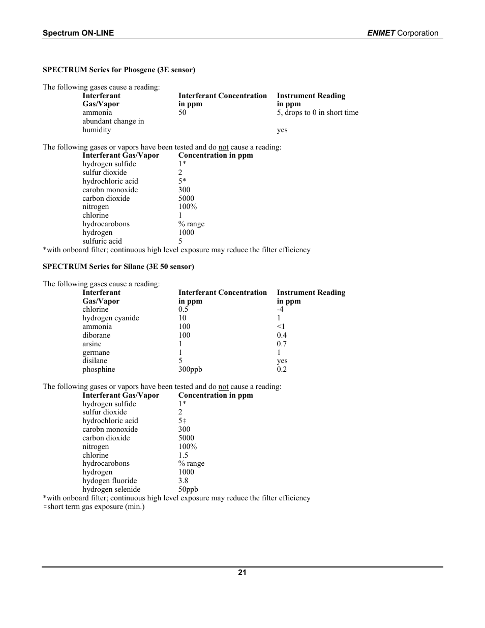 ENMET SPECTRUM ON-LINE User Manual | Page 25 / 30