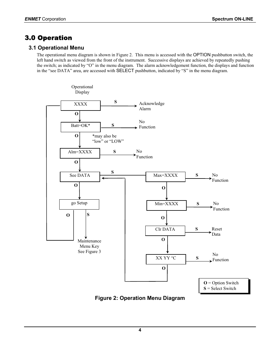 0 operation | ENMET SPECTRUM ON-LINE User Manual | Page 8 / 30