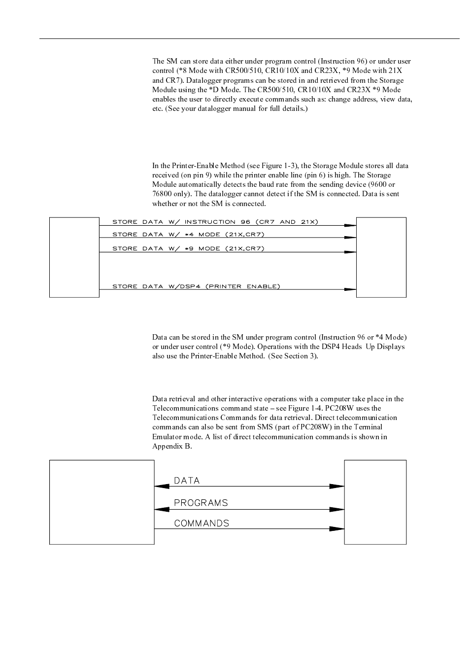 3 data retrieval / telecommunication command state | Campbell Hausfeld SM4M User Manual | Page 10 / 39