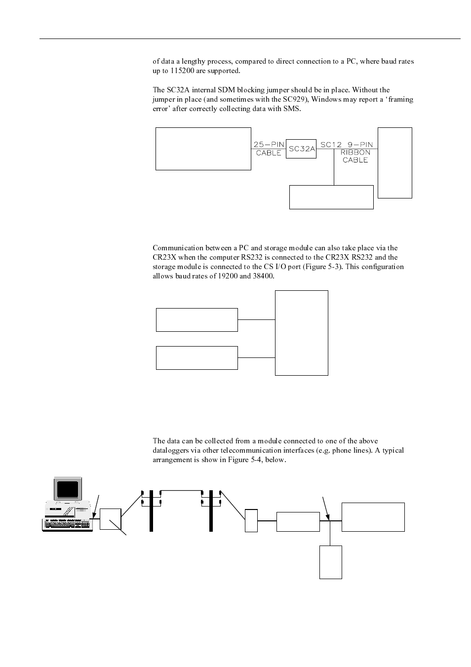 3 via remote datalogger and modem | Campbell Hausfeld SM4M User Manual | Page 26 / 39