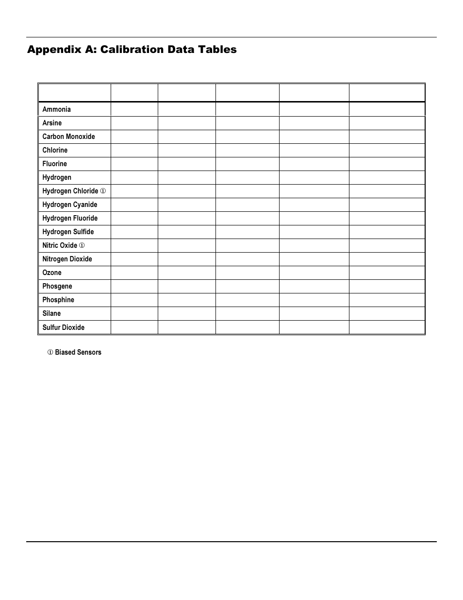 Appendix a: calibration data tables | ENMET SPECTRUM SP User Manual | Page 16 / 20
