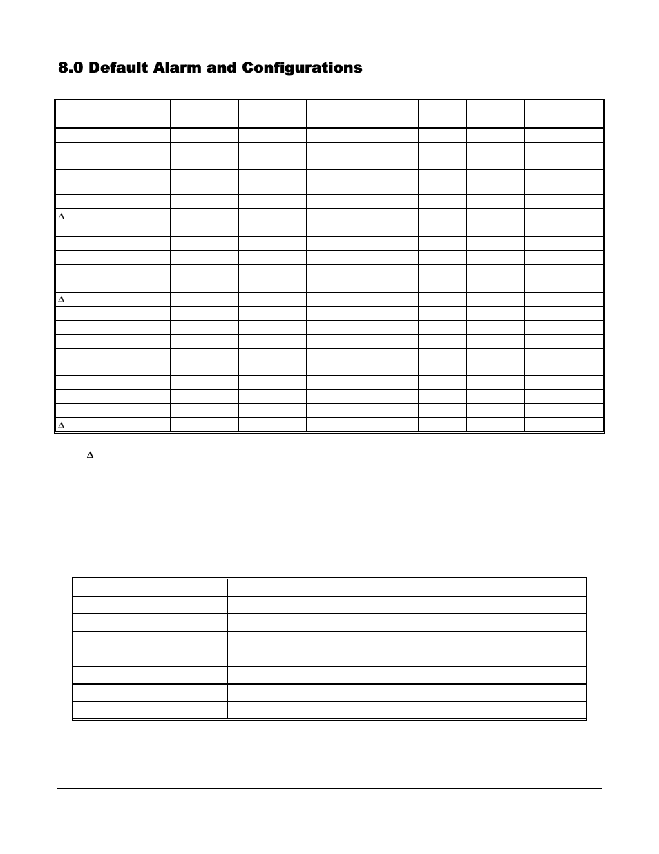 0 default alarm and configurations, Table 3: default alarm, Table 4: default configuration | ENMET TARGET User Manual | Page 27 / 36