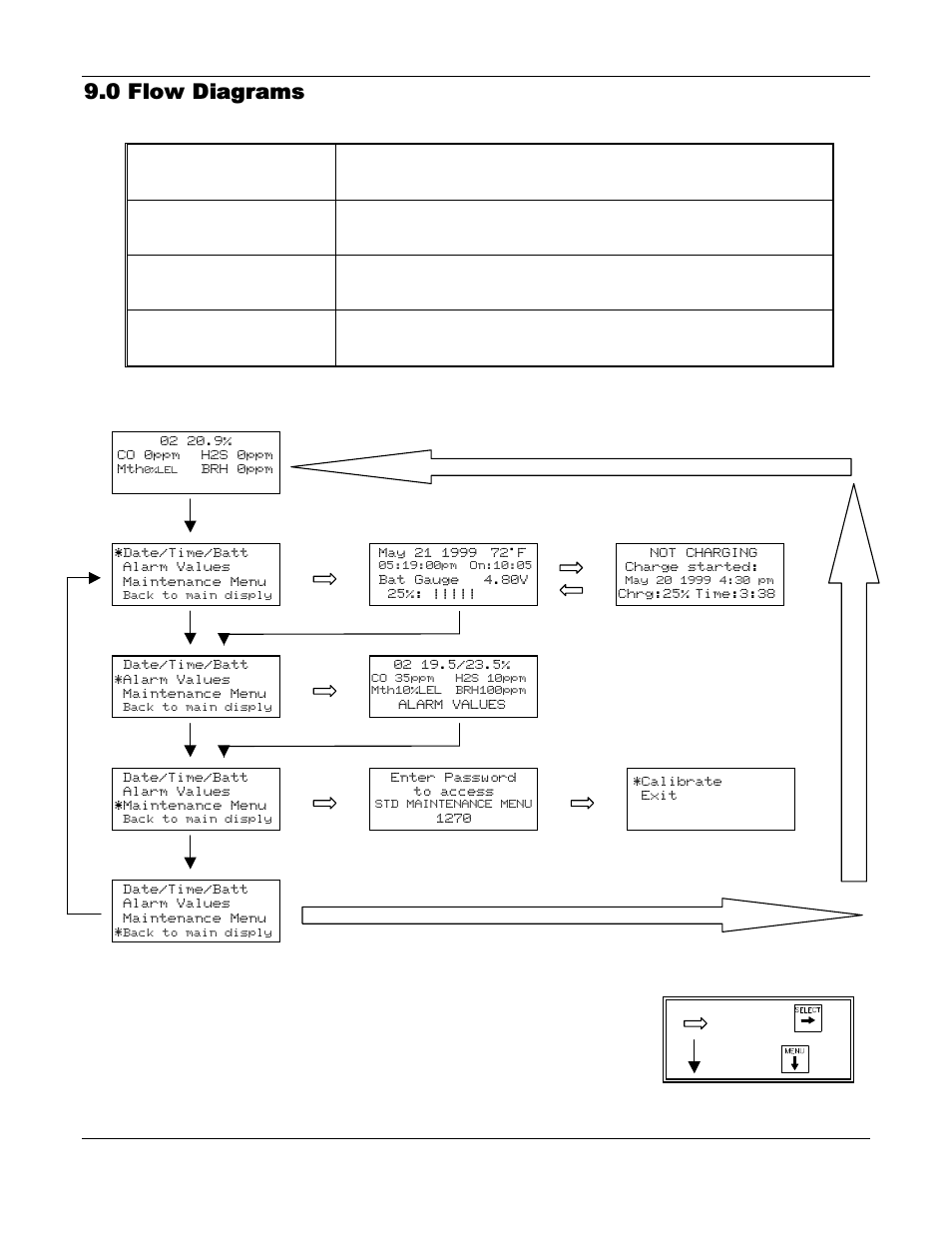 0 flow diagrams, Table 5: target menu quick reference, 1 basic operation menu | ENMET TARGET User Manual | Page 28 / 36