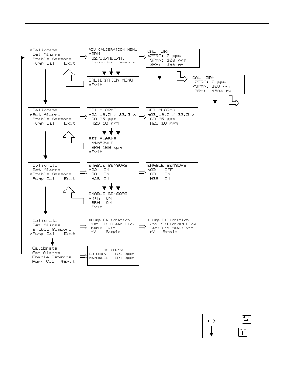 4 advanced maintenance menu, software 6.0 version | ENMET TARGET User Manual | Page 32 / 36