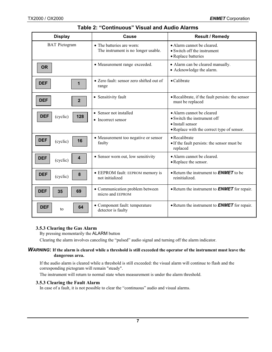 ENMET OX-2000 User Manual | Page 11 / 24
