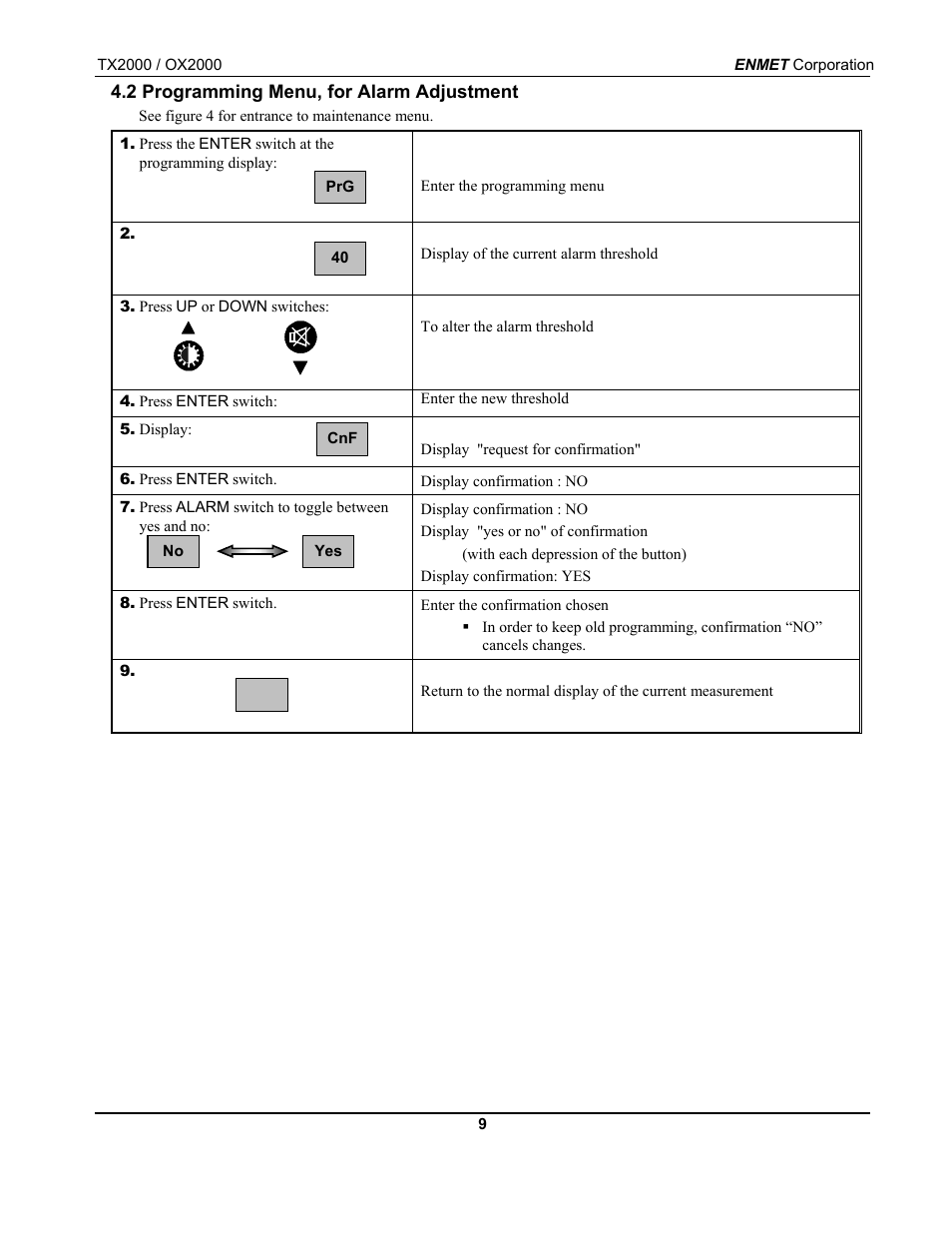 ENMET OX-2000 User Manual | Page 13 / 24