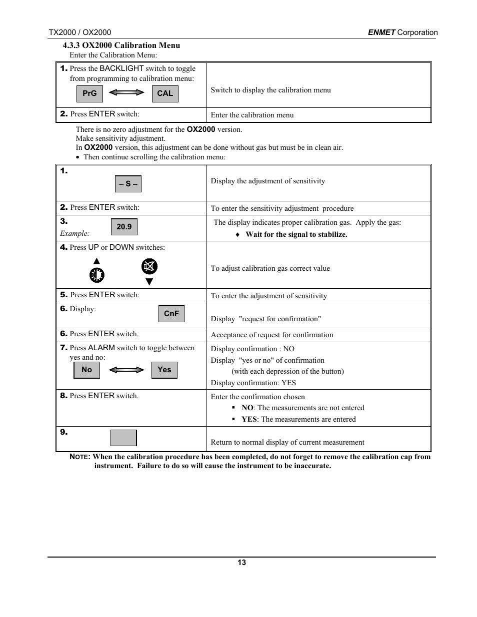 ENMET OX-2000 User Manual | Page 17 / 24