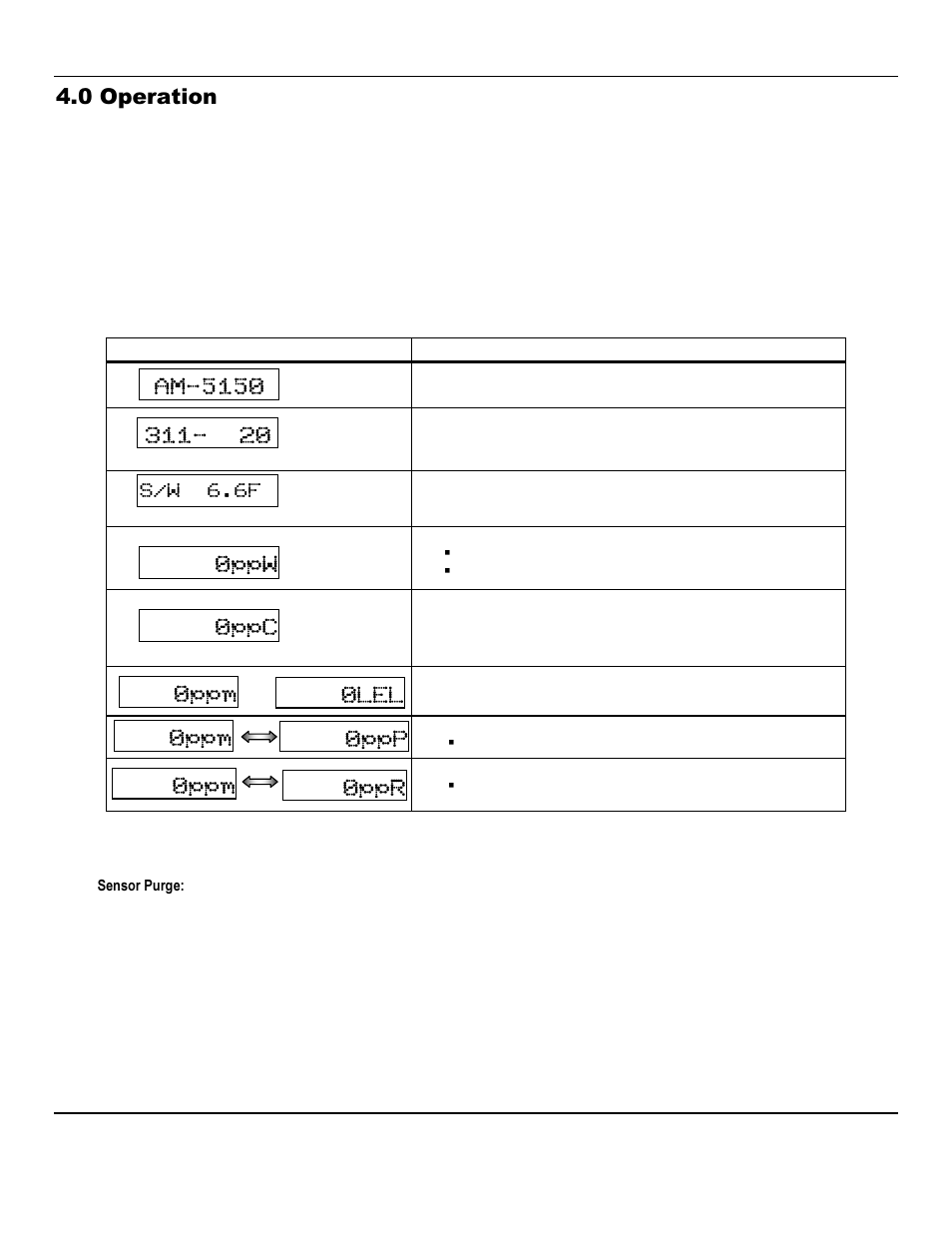 0 operation | ENMET AM-5150 User Manual | Page 10 / 23