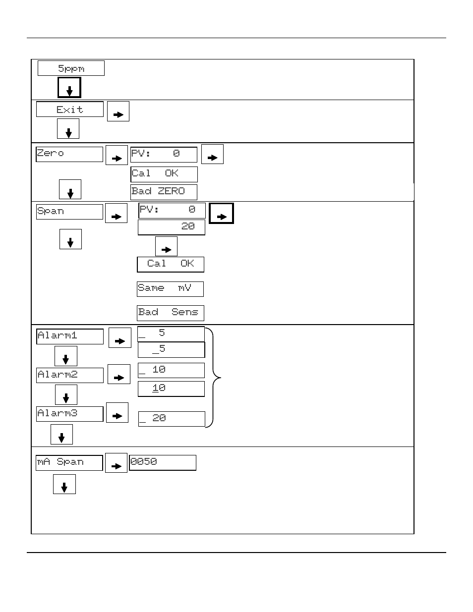 Exit, Pv: 0 20, Cal ok same mv bad sens span | Alarm1, Alarm2, Alarm3, Ma span, Zero cal ok, Bad zero, Pv: 0 | ENMET AM-5150 User Manual | Page 13 / 23