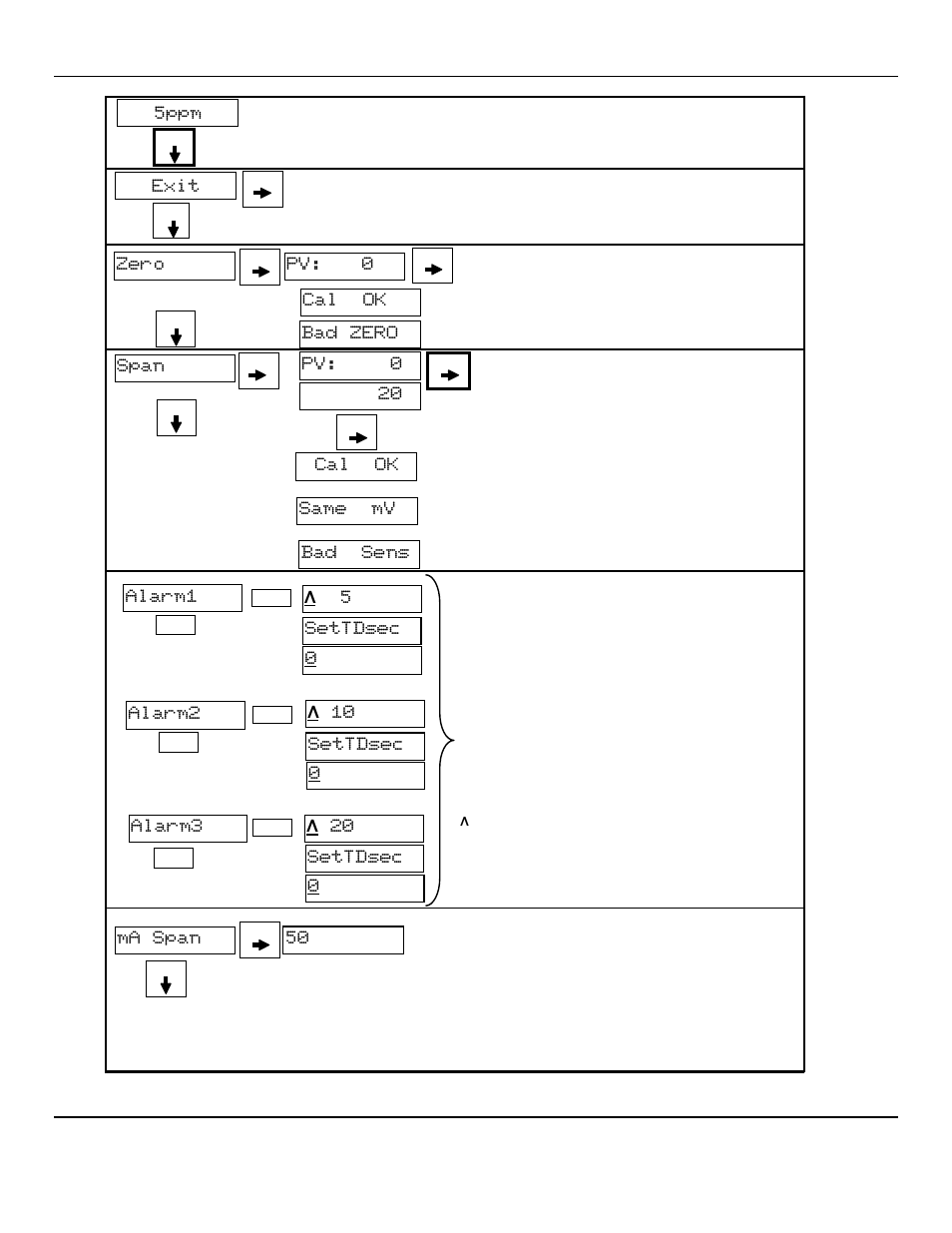 Figure, Am-5175 maintenance menu flow chart | ENMET AM-5175 User Manual | Page 12 / 21