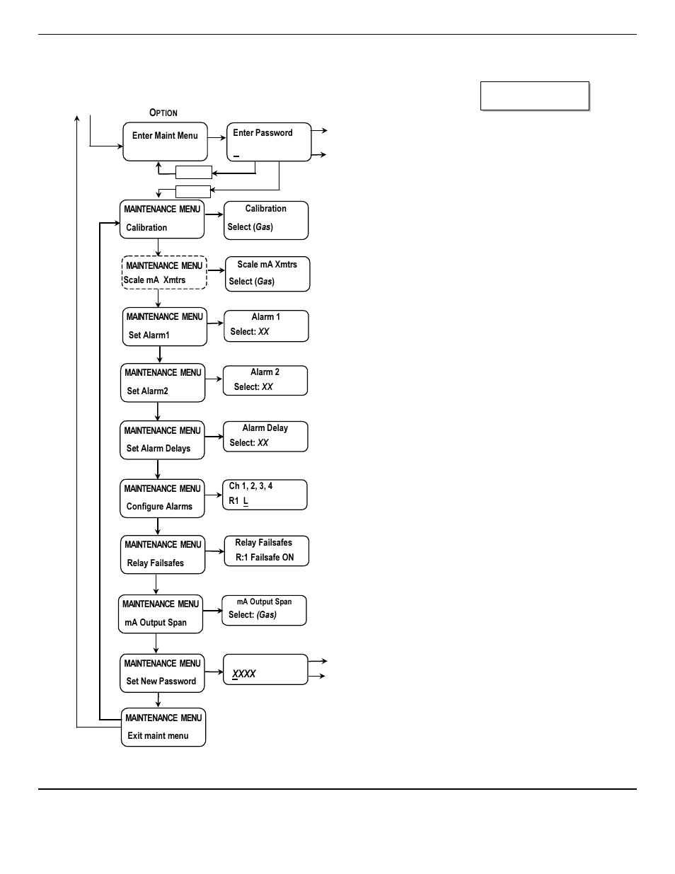 Figure 6: gsm-60 maintenance menu flow chart, 2 maintenance menu flow chart | ENMET GSM-60 User Manual | Page 17 / 39