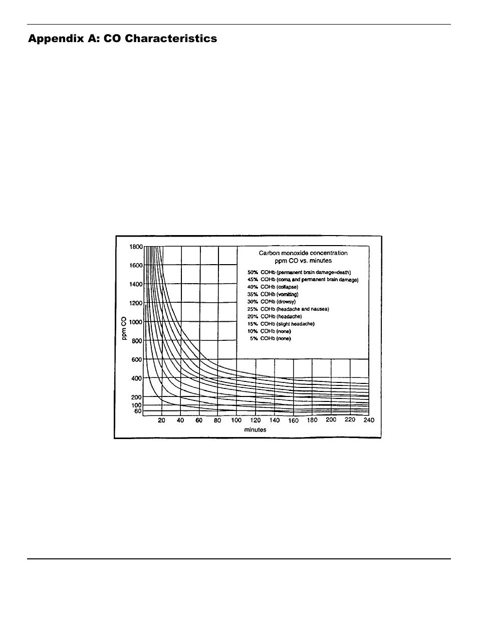 Appendix a: co characteristics | ENMET GSM-60 User Manual | Page 33 / 39