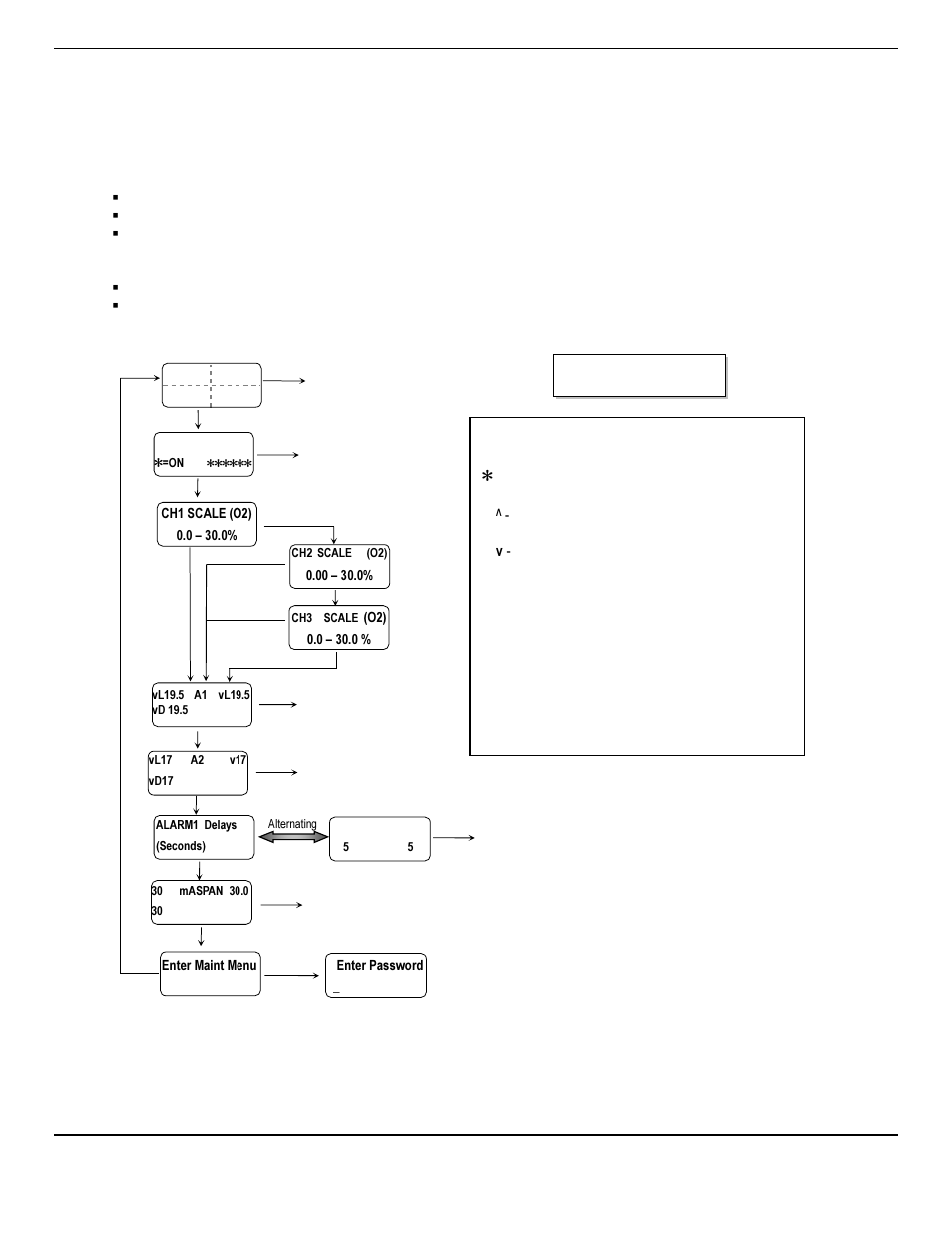 6 display, 7 operational menu, Figure 7: isa-60m | Operation menu flow chart | ENMET ISA-60M with MRI-5175 User Manual | Page 14 / 28