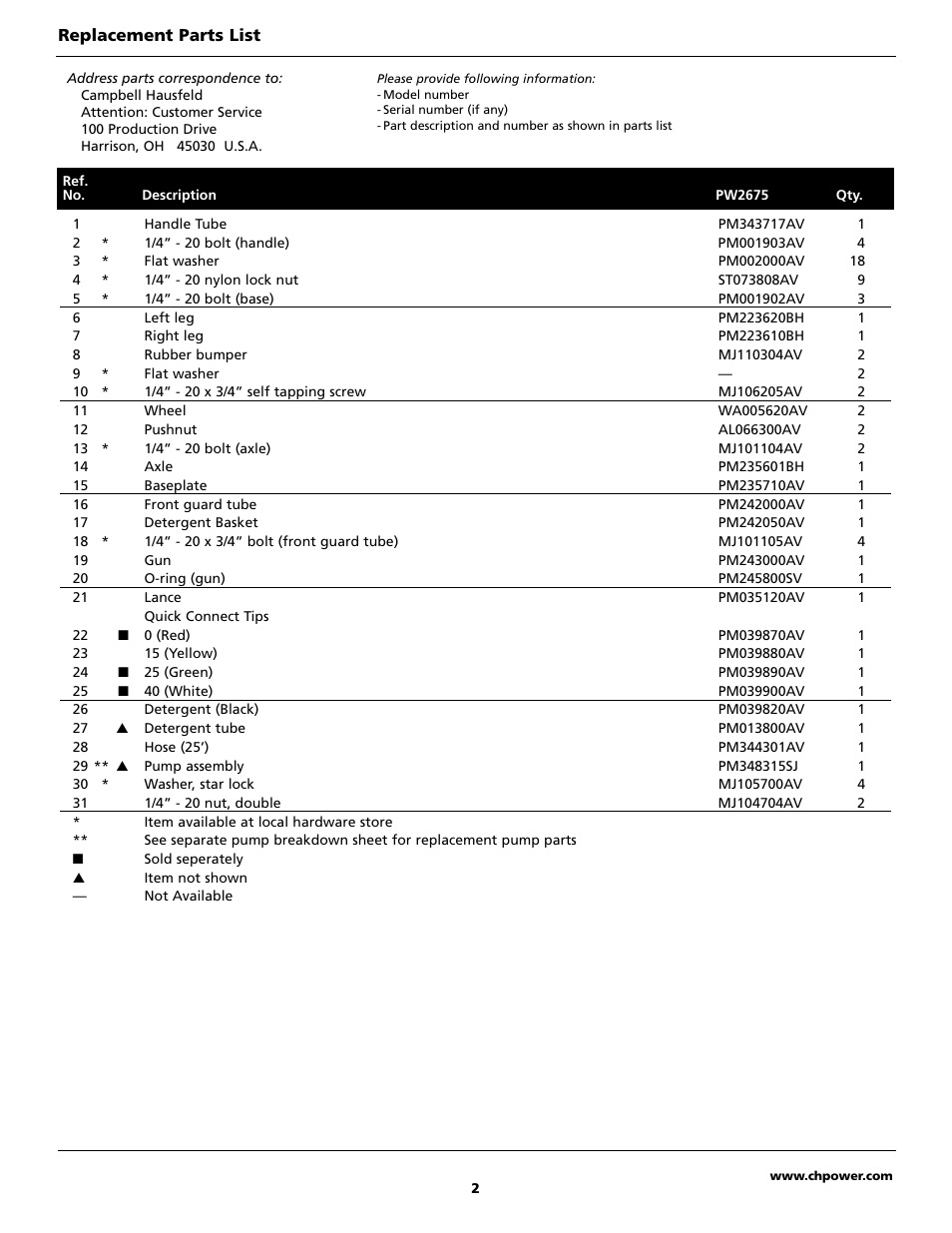 Campbell Hausfeld PW2675 User Manual | Page 2 / 2