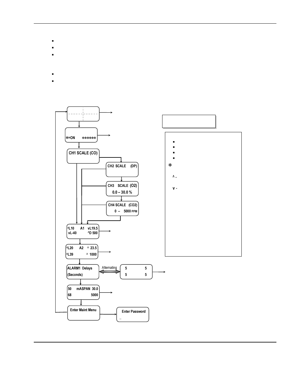 6 operational menu, Figure 5: m, Operation menu flow chart | ENMET MEDAIR 2200 User Manual | Page 14 / 40