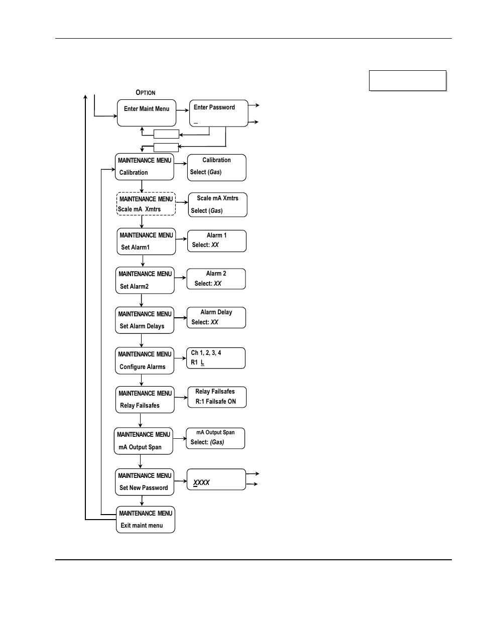 Figure 6: m, 2200 maintenance menu flow chart, 2 maintenance menu flow chart | ENMET MEDAIR 2200 User Manual | Page 17 / 40