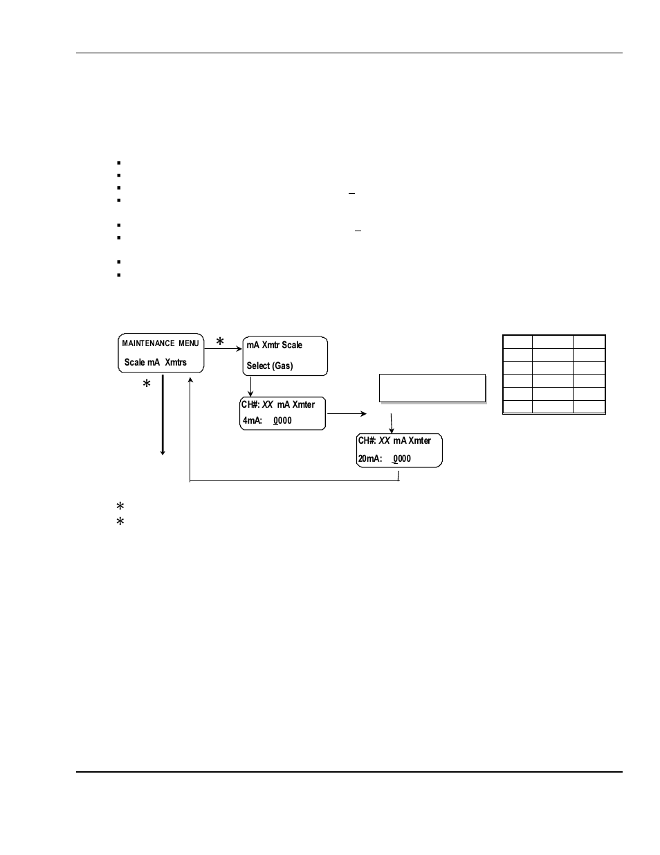 ENMET MEDAIR 2200 User Manual | Page 20 / 40