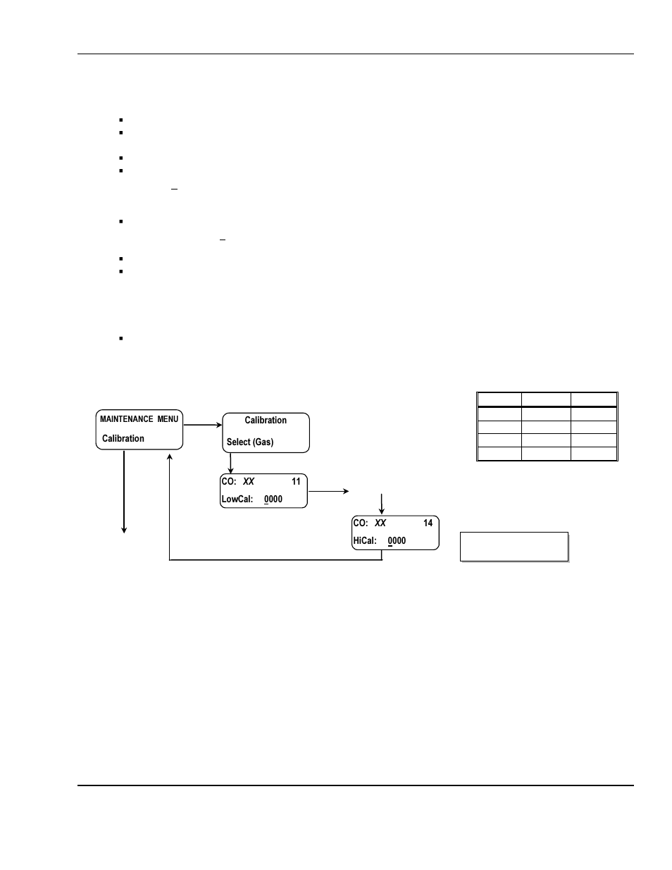 ENMET MEDAIR 2200 User Manual | Page 28 / 40