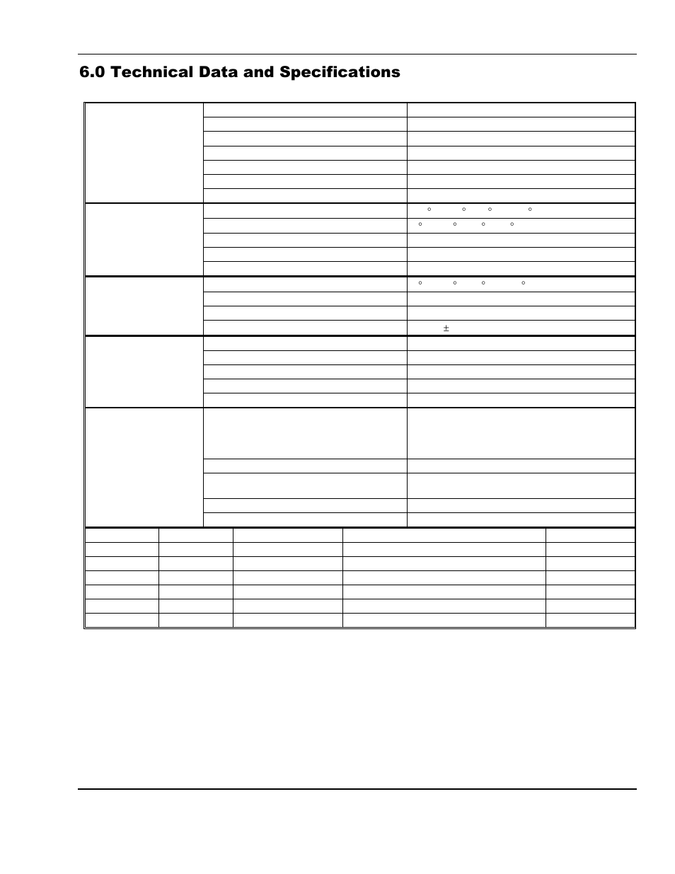 0 technical data and specifications | ENMET MEDAIR 2200 User Manual | Page 31 / 40