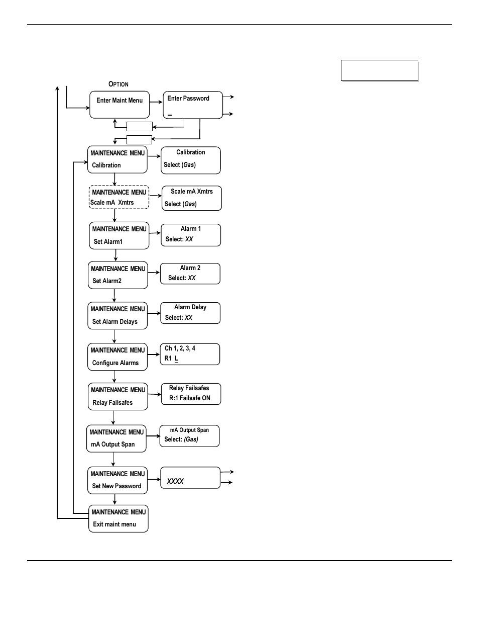 Figure 6: p, 2200 maintenance menu flow chart, 2 maintenance menu flow chart | ENMET PROAIR 2200 User Manual | Page 17 / 40