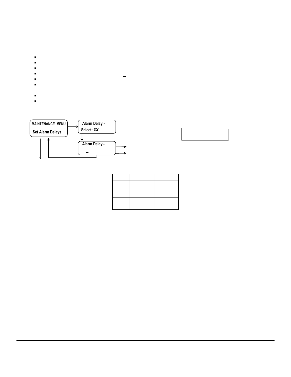 Table 4: factory set gas alarms delay | ENMET PROAIR 2200 User Manual | Page 23 / 40