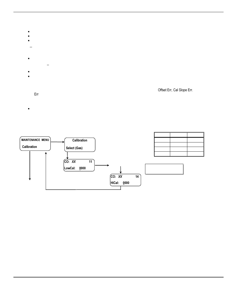 ENMET PROAIR 2200 User Manual | Page 28 / 40