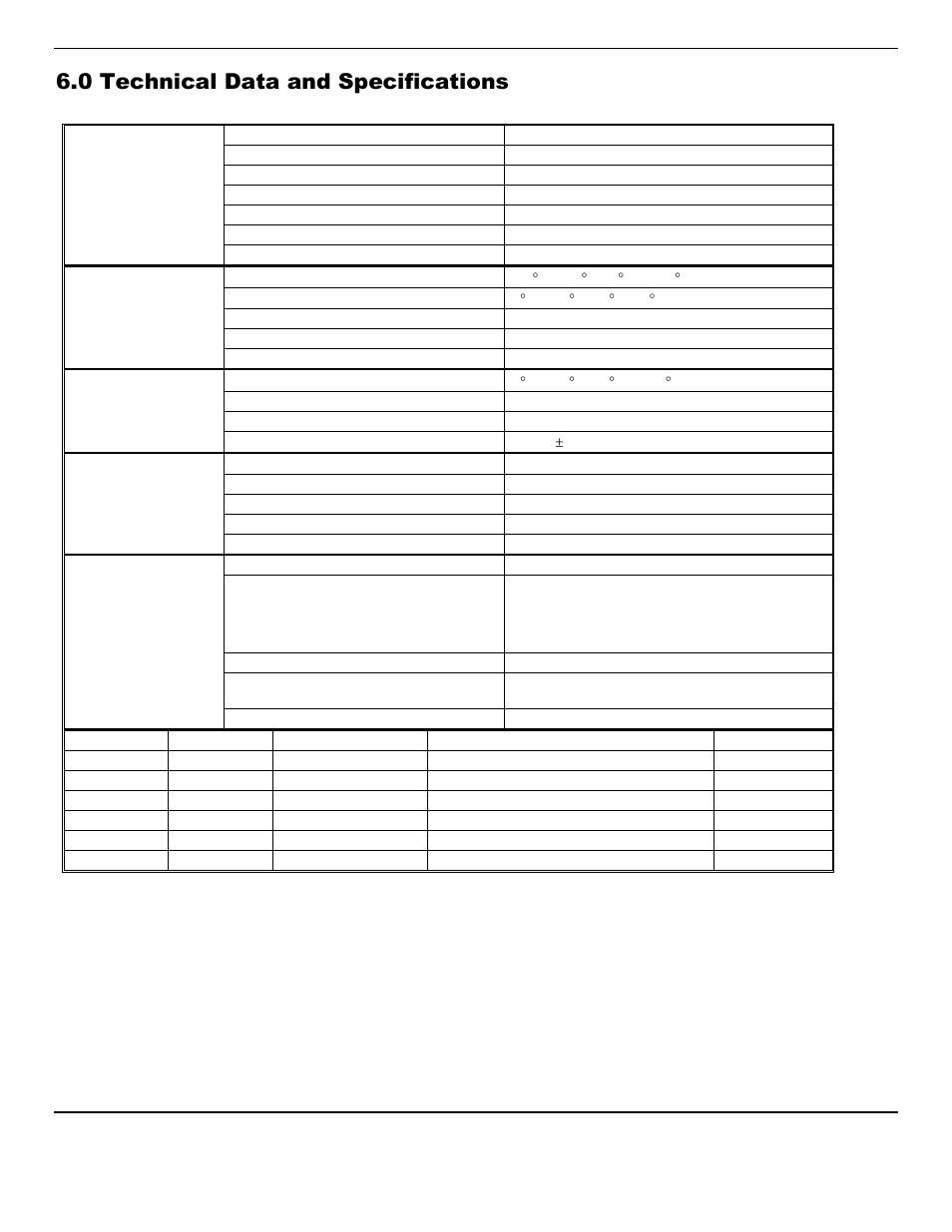 0 technical data and specifications | ENMET PROAIR 2200 User Manual | Page 31 / 40