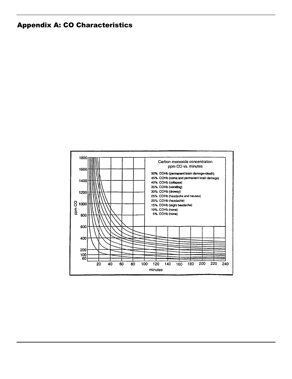 Appendix a: co characteristics | ENMET PROAIR 2200 User Manual | Page 34 / 40