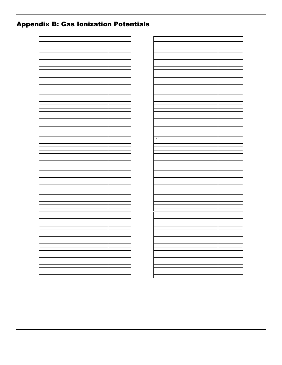 Appendix b: gas ionization potentials | ENMET PROAIR 2200 User Manual | Page 35 / 40