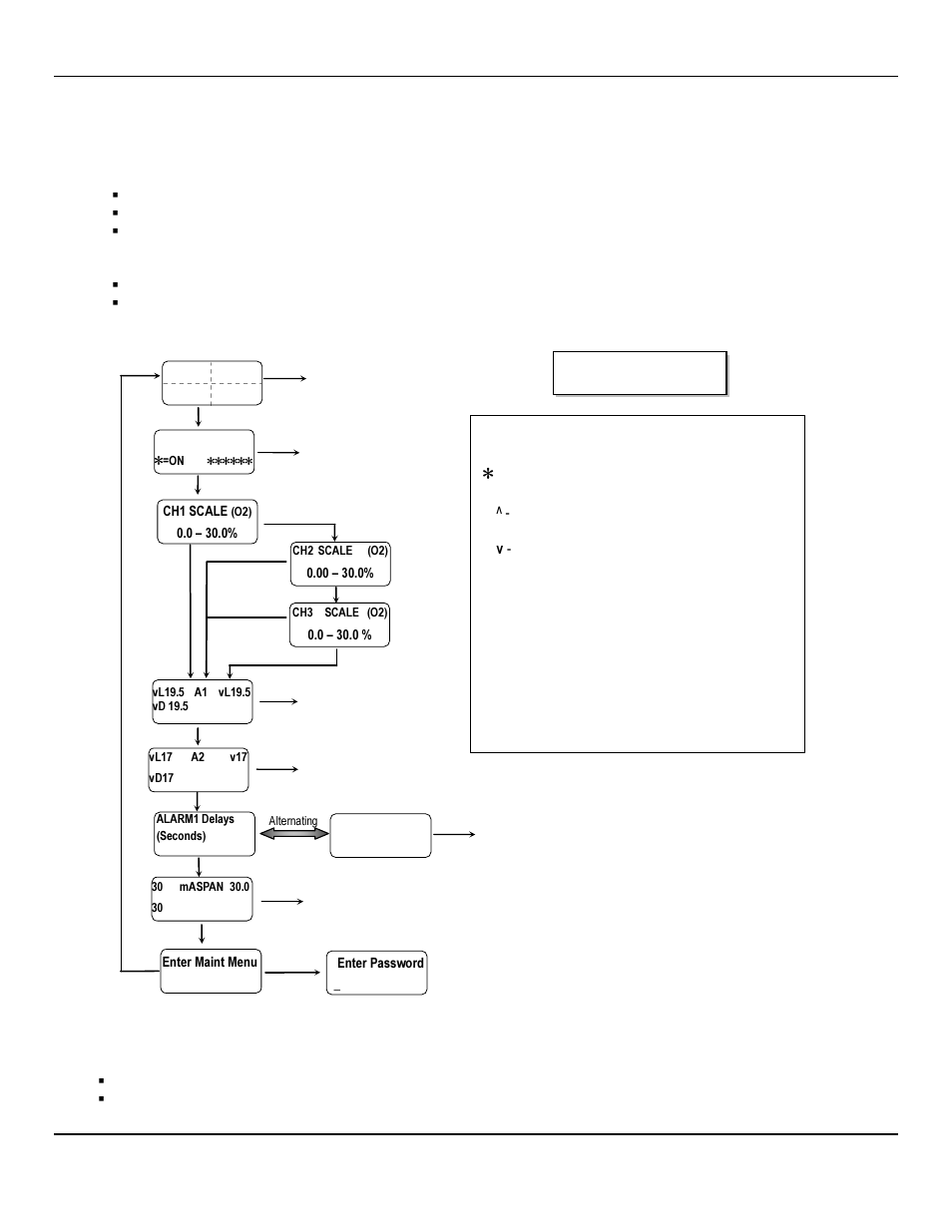 5 display, 6 operational menu, Figure 7: cp-60 | Operation menu flow chart 4.7 fault indications | ENMET CP-60 User Manual | Page 12 / 23