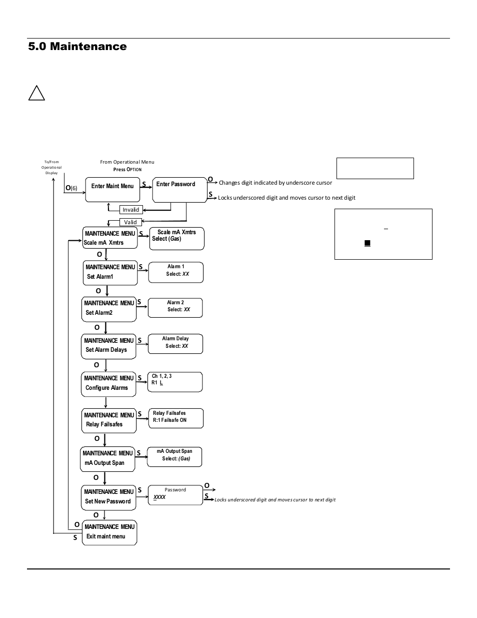 0 maintenance, 1 cleaning instructions, 2 maintenance menu cp-60 | Figure 8: cp-60 maintenance menu flow chart | ENMET CP-60 User Manual | Page 13 / 23