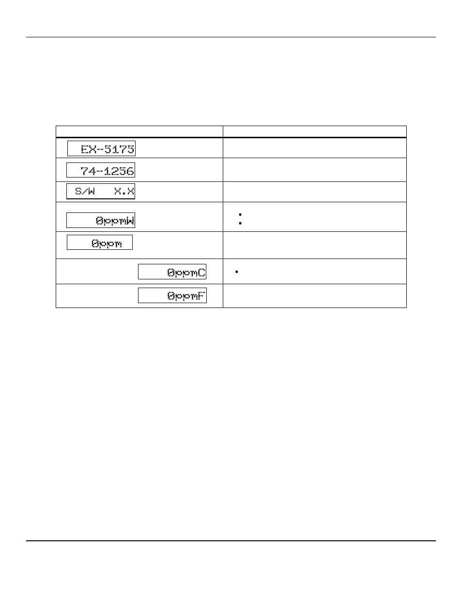 0ppm 0ppmw 0ppmc 0ppmf | ENMET EX-5175-EC User Manual | Page 7 / 16
